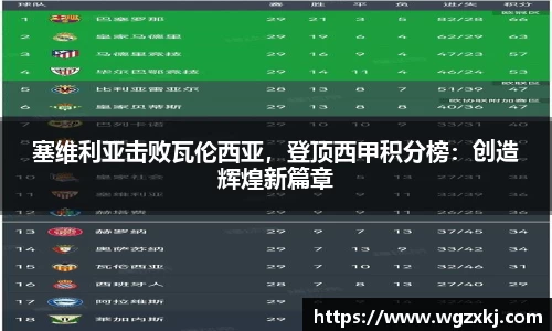 塞维利亚击败瓦伦西亚，登顶西甲积分榜：创造辉煌新篇章