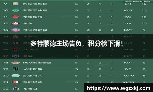 多特蒙德主场告负，积分榜下滑！