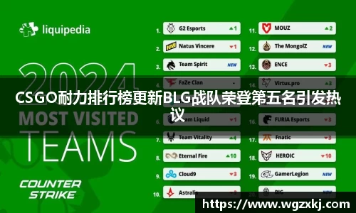 CSGO耐力排行榜更新BLG战队荣登第五名引发热议
