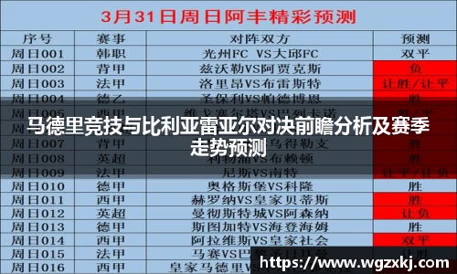马德里竞技与比利亚雷亚尔对决前瞻分析及赛季走势预测