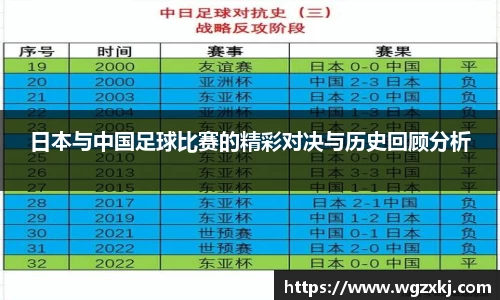 日本与中国足球比赛的精彩对决与历史回顾分析