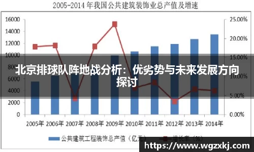 北京排球队阵地战分析：优劣势与未来发展方向探讨